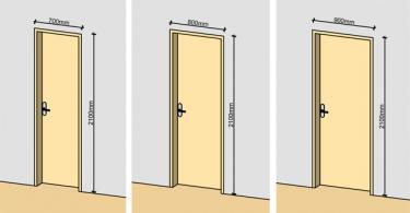 Проем под межкомнатную дверь – размеры и расчет параметров