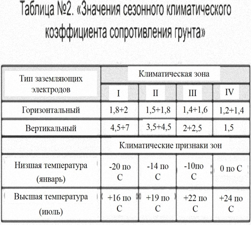 Горизонтальное сопротивление