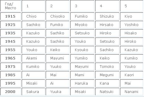 Japanese Surnames For Boys Names And Surnames