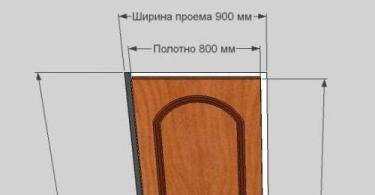 Door frame: standard dimensions, width, height