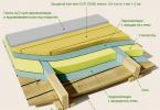 Lantai papan do-it-yourself, atau cara membuat lantai kayu di rumah pribadi