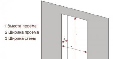 Durvju rāmja uzstādīšana: padomi par rāmja montāžu dažādos veidos un uzstādīšanu durvju ailē ar savām rokām