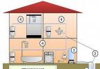 Cara memasukkan air ke dalam rumah dari sumur atau lubang bor